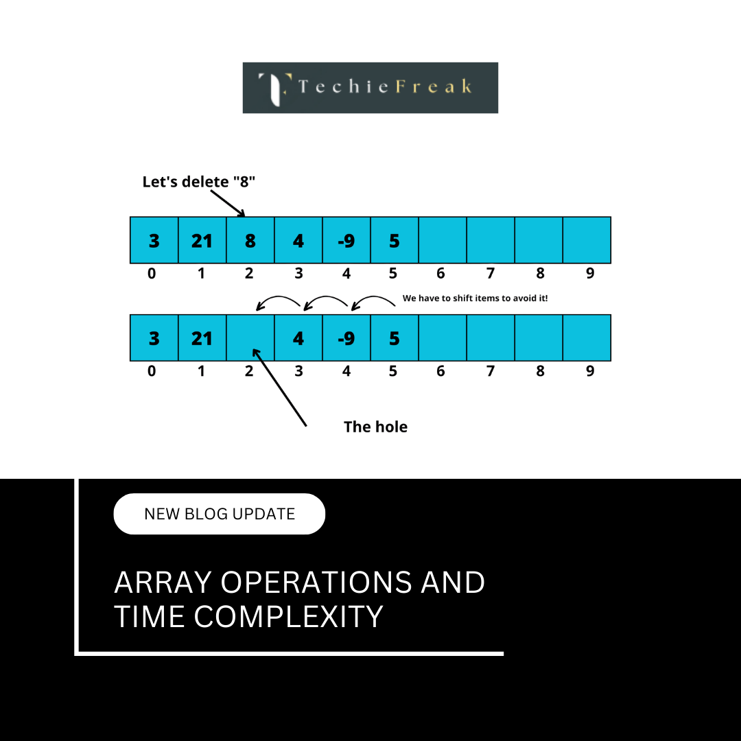 Array Oper...